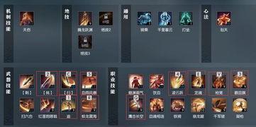 血河最新加点爆料,揭秘神秘力量觉醒之路